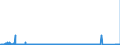 KN 9705 /Exporte /Einheit = Preise (Euro/Tonne) /Partnerland: Deutschland /Meldeland: Eur27_2020 /9705:Sammlungsstücke und Sammlungen, Zoologischer, Botanischer, Mineralogischer Oder Anatomischer Art; Sammlungsstücke von Geschichtlichem, Archäologischem, Paläontologischem, Völkerkundlichem Oder Münzkundlichem Wert