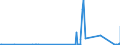 KN 9705 /Exporte /Einheit = Preise (Euro/Tonne) /Partnerland: San Marino /Meldeland: Eur27_2020 /9705:Sammlungsstücke und Sammlungen, Zoologischer, Botanischer, Mineralogischer Oder Anatomischer Art; Sammlungsstücke von Geschichtlichem, Archäologischem, Paläontologischem, Völkerkundlichem Oder Münzkundlichem Wert