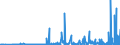 KN 97060000 /Exporte /Einheit = Preise (Euro/Tonne) /Partnerland: Niederlande /Meldeland: Eur27_2020 /97060000:Antiquitäten, > 100 Jahre Alt