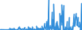 KN 97060000 /Exporte /Einheit = Preise (Euro/Tonne) /Partnerland: Ver.koenigreich /Meldeland: Eur27_2020 /97060000:Antiquitäten, > 100 Jahre Alt