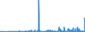 KN 97060000 /Exporte /Einheit = Preise (Euro/Tonne) /Partnerland: Belgien /Meldeland: Eur27_2020 /97060000:Antiquitäten, > 100 Jahre Alt