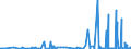 KN 97060000 /Exporte /Einheit = Preise (Euro/Tonne) /Partnerland: Luxemburg /Meldeland: Eur27_2020 /97060000:Antiquitäten, > 100 Jahre Alt