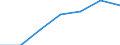 KN 97060000 /Exporte /Einheit = Preise (Euro/Tonne) /Partnerland: Schweiz /Meldeland: Eur27 /97060000:Antiquitäten, > 100 Jahre Alt