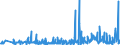 KN 97060000 /Exporte /Einheit = Preise (Euro/Tonne) /Partnerland: Schweiz /Meldeland: Eur27_2020 /97060000:Antiquitäten, > 100 Jahre Alt