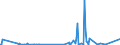 KN 97060000 /Exporte /Einheit = Preise (Euro/Tonne) /Partnerland: Kasachstan /Meldeland: Eur27_2020 /97060000:Antiquitäten, > 100 Jahre Alt