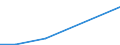 KN 97060000 /Exporte /Einheit = Preise (Euro/Tonne) /Partnerland: Usbekistan /Meldeland: Europäische Union /97060000:Antiquitäten, > 100 Jahre Alt