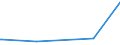 KN 97060000 /Exporte /Einheit = Preise (Euro/Tonne) /Partnerland: Kirgistan /Meldeland: Europäische Union /97060000:Antiquitäten, > 100 Jahre Alt