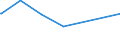 KN 97060000 /Exporte /Einheit = Preise (Euro/Tonne) /Partnerland: Gambia /Meldeland: Eur25 /97060000:Antiquitäten, > 100 Jahre Alt