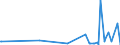 KN 97060000 /Exporte /Einheit = Preise (Euro/Tonne) /Partnerland: Gabun /Meldeland: Europäische Union /97060000:Antiquitäten, > 100 Jahre Alt