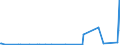 KN 97060000 /Exporte /Einheit = Preise (Euro/Tonne) /Partnerland: Kenia /Meldeland: Europäische Union /97060000:Antiquitäten, > 100 Jahre Alt