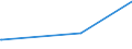 KN 97060000 /Exporte /Einheit = Preise (Euro/Tonne) /Partnerland: Uganda /Meldeland: Europäische Union /97060000:Antiquitäten, > 100 Jahre Alt