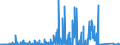 KN 9706 /Exporte /Einheit = Preise (Euro/Tonne) /Partnerland: Ver.koenigreich /Meldeland: Eur27_2020 /9706:Antiquitäten, > 100 Jahre Alt