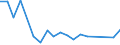 KN 9706 /Exporte /Einheit = Preise (Euro/Tonne) /Partnerland: Ver.koenigreich(Nordirland) /Meldeland: Eur27_2020 /9706:Antiquitäten, > 100 Jahre Alt