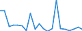 KN 9706 /Exporte /Einheit = Preise (Euro/Tonne) /Partnerland: Ver.koenigreich(Ohne Nordirland) /Meldeland: Eur27_2020 /9706:AntiquitÃ¤ten, > 100 Jahre Alt