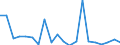 KN 9706 /Exporte /Einheit = Preise (Euro/Tonne) /Partnerland: Ver.koenigreich(Ohne Nordirland) /Meldeland: Eur27_2020 /9706:Antiquitäten, > 100 Jahre Alt