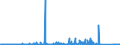 KN 9706 /Exporte /Einheit = Preise (Euro/Tonne) /Partnerland: Belgien /Meldeland: Eur27_2020 /9706:Antiquitäten, > 100 Jahre Alt