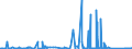 KN 9706 /Exporte /Einheit = Preise (Euro/Tonne) /Partnerland: Luxemburg /Meldeland: Eur27_2020 /9706:Antiquitäten, > 100 Jahre Alt