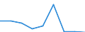 KN 9706 /Exporte /Einheit = Preise (Euro/Tonne) /Partnerland: Ceuta /Meldeland: Eur27 /9706:AntiquitÃ¤ten, > 100 Jahre Alt