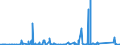 KN 9706 /Exporte /Einheit = Preise (Euro/Tonne) /Partnerland: Liechtenstein /Meldeland: Eur27_2020 /9706:Antiquitäten, > 100 Jahre Alt