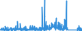 KN 9706 /Exporte /Einheit = Preise (Euro/Tonne) /Partnerland: Schweiz /Meldeland: Eur27_2020 /9706:AntiquitÃ¤ten, > 100 Jahre Alt