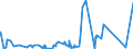 KN 9706 /Exporte /Einheit = Preise (Euro/Tonne) /Partnerland: Faeroeer Inseln /Meldeland: Eur27_2020 /9706:AntiquitÃ¤ten, > 100 Jahre Alt