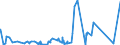 KN 9706 /Exporte /Einheit = Preise (Euro/Tonne) /Partnerland: Faeroeer Inseln /Meldeland: Eur27_2020 /9706:Antiquitäten, > 100 Jahre Alt