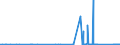 KN 9706 /Exporte /Einheit = Preise (Euro/Tonne) /Partnerland: Estland /Meldeland: Eur27_2020 /9706:Antiquitäten, > 100 Jahre Alt