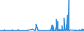 KN 9706 /Exporte /Einheit = Preise (Euro/Tonne) /Partnerland: Ungarn /Meldeland: Eur27_2020 /9706:Antiquitäten, > 100 Jahre Alt