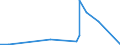 KN 9706 /Exporte /Einheit = Preise (Euro/Tonne) /Partnerland: Albanien /Meldeland: Eur27_2020 /9706:AntiquitÃ¤ten, > 100 Jahre Alt