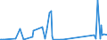 KN 9706 /Exporte /Einheit = Preise (Euro/Tonne) /Partnerland: Georgien /Meldeland: Eur27_2020 /9706:AntiquitÃ¤ten, > 100 Jahre Alt