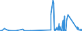 KN 9706 /Exporte /Einheit = Preise (Euro/Tonne) /Partnerland: Slowenien /Meldeland: Eur27_2020 /9706:Antiquitäten, > 100 Jahre Alt