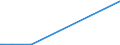 KN 9706 /Exporte /Einheit = Preise (Euro/Tonne) /Partnerland: Elfenbeink. /Meldeland: Europäische Union /9706:Antiquitäten, > 100 Jahre Alt