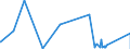 KN 97 /Exporte /Einheit = Preise (Euro/Tonne) /Partnerland: Zentralaf.republik /Meldeland: Eur27_2020 /97:KunstgegenstÄnde, SammlungsstÜcke und AntiquitÄten