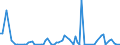 KN 9905 /Exporte /Einheit = Preise (Euro/Tonne) /Partnerland: Niederlande /Meldeland: Europäische Union /9905:Ubersiedlungsgut von Natürlichen Personen, die Ihren Gewöhnlichen Wohnsitz Verlegen