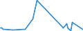 KN 9905 /Exporte /Einheit = Preise (Euro/Tonne) /Partnerland: Irland /Meldeland: Europäische Union /9905:Ubersiedlungsgut von Natürlichen Personen, die Ihren Gewöhnlichen Wohnsitz Verlegen