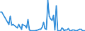 KN 9905 /Exporte /Einheit = Preise (Euro/Tonne) /Partnerland: Belgien /Meldeland: Europäische Union /9905:Ubersiedlungsgut von Natürlichen Personen, die Ihren Gewöhnlichen Wohnsitz Verlegen