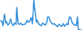 KN 9905 /Exporte /Einheit = Preise (Euro/Tonne) /Partnerland: Island /Meldeland: Europäische Union /9905:Ubersiedlungsgut von Natürlichen Personen, die Ihren Gewöhnlichen Wohnsitz Verlegen