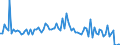 KN 9905 /Exporte /Einheit = Preise (Euro/Tonne) /Partnerland: Norwegen /Meldeland: Europäische Union /9905:Ubersiedlungsgut von Natürlichen Personen, die Ihren Gewöhnlichen Wohnsitz Verlegen