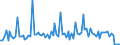 KN 9905 /Exporte /Einheit = Preise (Euro/Tonne) /Partnerland: Faeroeer Inseln /Meldeland: Europäische Union /9905:Ubersiedlungsgut von Natürlichen Personen, die Ihren Gewöhnlichen Wohnsitz Verlegen