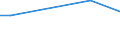 KN 9905 /Exporte /Einheit = Preise (Euro/Tonne) /Partnerland: Estland /Meldeland: Eur28 /9905:Ubersiedlungsgut von Natürlichen Personen, die Ihren Gewöhnlichen Wohnsitz Verlegen