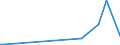 KN 9905 /Exporte /Einheit = Preise (Euro/Tonne) /Partnerland: Litauen /Meldeland: Europäische Union /9905:Ubersiedlungsgut von Natürlichen Personen, die Ihren Gewöhnlichen Wohnsitz Verlegen