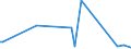 KN 9905 /Exporte /Einheit = Preise (Euro/Tonne) /Partnerland: Ungarn /Meldeland: Europäische Union /9905:Ubersiedlungsgut von Natürlichen Personen, die Ihren Gewöhnlichen Wohnsitz Verlegen