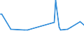 KN 9905 /Exporte /Einheit = Preise (Euro/Tonne) /Partnerland: Rumaenien /Meldeland: Europäische Union /9905:Ubersiedlungsgut von Natürlichen Personen, die Ihren Gewöhnlichen Wohnsitz Verlegen