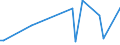 KN 9905 /Exporte /Einheit = Preise (Euro/Tonne) /Partnerland: Bulgarien /Meldeland: Eur28 /9905:Ubersiedlungsgut von Natürlichen Personen, die Ihren Gewöhnlichen Wohnsitz Verlegen