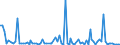 KN 9905 /Exporte /Einheit = Preise (Euro/Tonne) /Partnerland: Weissrussland /Meldeland: Europäische Union /9905:Ubersiedlungsgut von Natürlichen Personen, die Ihren Gewöhnlichen Wohnsitz Verlegen