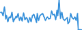 KN 9905 /Exporte /Einheit = Preise (Euro/Tonne) /Partnerland: Russland /Meldeland: Europäische Union /9905:Ubersiedlungsgut von Natürlichen Personen, die Ihren Gewöhnlichen Wohnsitz Verlegen