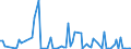 KN 9905 /Exporte /Einheit = Preise (Euro/Tonne) /Partnerland: Kirgistan /Meldeland: Europäische Union /9905:Ubersiedlungsgut von Natürlichen Personen, die Ihren Gewöhnlichen Wohnsitz Verlegen