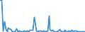 KN 9905 /Exporte /Einheit = Preise (Euro/Tonne) /Partnerland: Ehem.jug.rep.mazed /Meldeland: Europäische Union /9905:Ubersiedlungsgut von Natürlichen Personen, die Ihren Gewöhnlichen Wohnsitz Verlegen