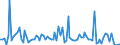 KN 9905 /Exporte /Einheit = Preise (Euro/Tonne) /Partnerland: Serbien /Meldeland: Europäische Union /9905:Ubersiedlungsgut von Natürlichen Personen, die Ihren Gewöhnlichen Wohnsitz Verlegen