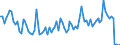 KN 9905 /Exporte /Einheit = Preise (Euro/Tonne) /Partnerland: Mali /Meldeland: Europäische Union /9905:Ubersiedlungsgut von Natürlichen Personen, die Ihren Gewöhnlichen Wohnsitz Verlegen